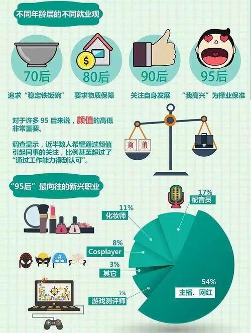 做网红好还是考编制好