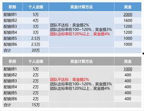 微头条奖金怎么算,轻松掌握收益秘密