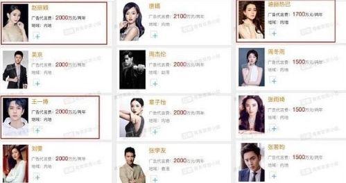 明星代言费用,巨额投入背后的商业奥秘